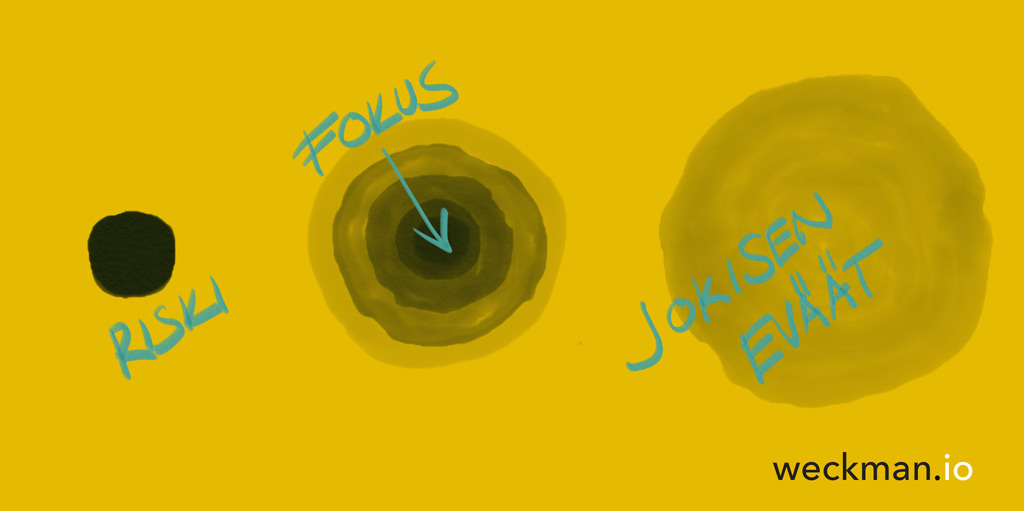 Weckman Insight - fokus
